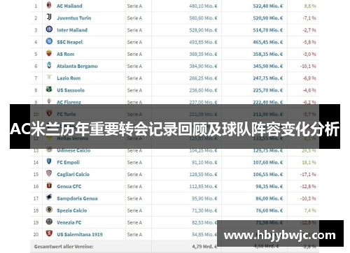 AC米兰历年重要转会记录回顾及球队阵容变化分析