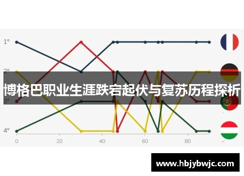 博格巴职业生涯跌宕起伏与复苏历程探析