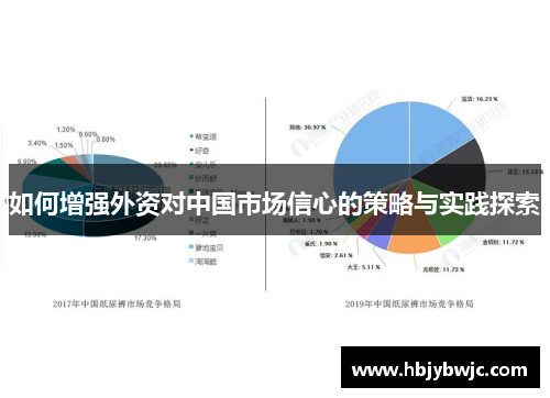 如何增强外资对中国市场信心的策略与实践探索