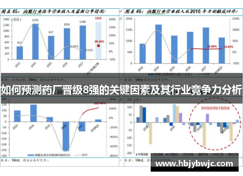 如何预测药厂晋级8强的关键因素及其行业竞争力分析