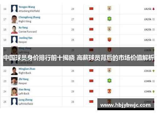 中国球员身价排行前十揭晓 高薪球员背后的市场价值解析