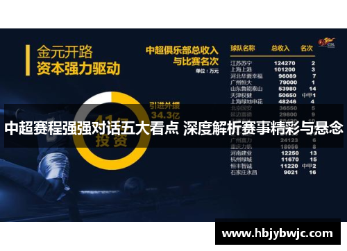 中超赛程强强对话五大看点 深度解析赛事精彩与悬念