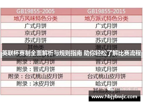 英联杯赛制全面解析与规则指南 助你轻松了解比赛流程
