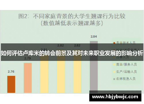 如何评估卢库米的转会前景及其对未来职业发展的影响分析