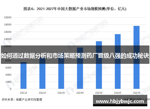 如何通过数据分析和市场策略预测药厂晋级八强的成功秘诀