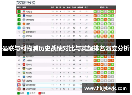 曼联与利物浦历史战绩对比与英超排名演变分析